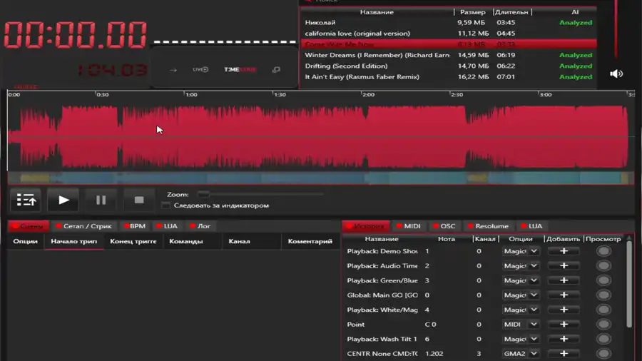 Типы вейвформ